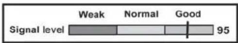 Signal level Weak Normal Good 95