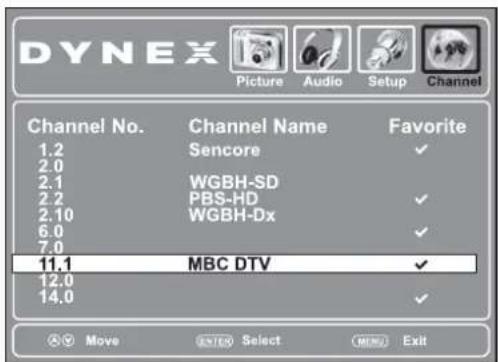 DYNEX Picture Audio Setup Channel Channel No. Channel Name Favorite 1.2 Sencore ✓ 2.0 2.1 WGBH-SD ✓ 2.2 PBS-HD ✓ 2.10 WGBH-Dx ✓ 6.0 7.0 11.1 MBC DTV ✓ 12.0 ✓ 14.0 ✓ Move Select MENU Exit
