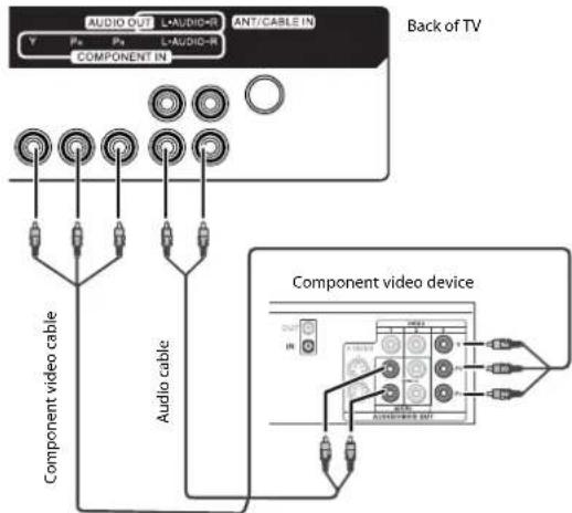 AUDIO OUT L+AUDIO-R ANT/CABLE IN Y Pk Px L-AG/DIO-R COMPONENT IN Back of TV Component video cable Audio cable Component video device