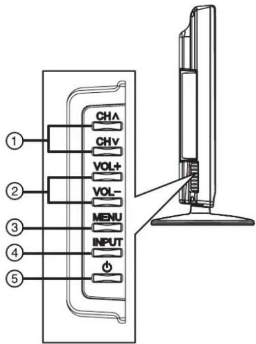 ① ② ③ ④ ⑤ CHA CHV VOL+ VOL- MENU INPUT ① ② ③ ④ ⑤