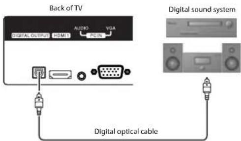 Back of TV AUDIO VGA DIGITAL OUTPUT HDMI PGIN Digital sound system Digital optical cable