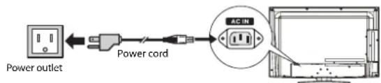 Dynex DX-32L100A11 - To connect the power cord: - 1