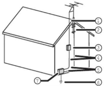 Technical diagram of a roof structure with numbered components and grounding symbols