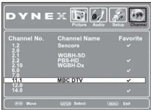 DYNEX Picture Audio Setup Channel Channel No. Channel Name Favorite 1.2 Sencore ✓ 2.0 2.1 WGBH-SD ✓ 2.2 PBS-HD ✓ 2.10 WGBH-Dx ✓ 6.0 7.0 11.1 MBC DTV ✓ 12.0 ✓ 14.0 ✓ Move ENTER Select MENU Exit
