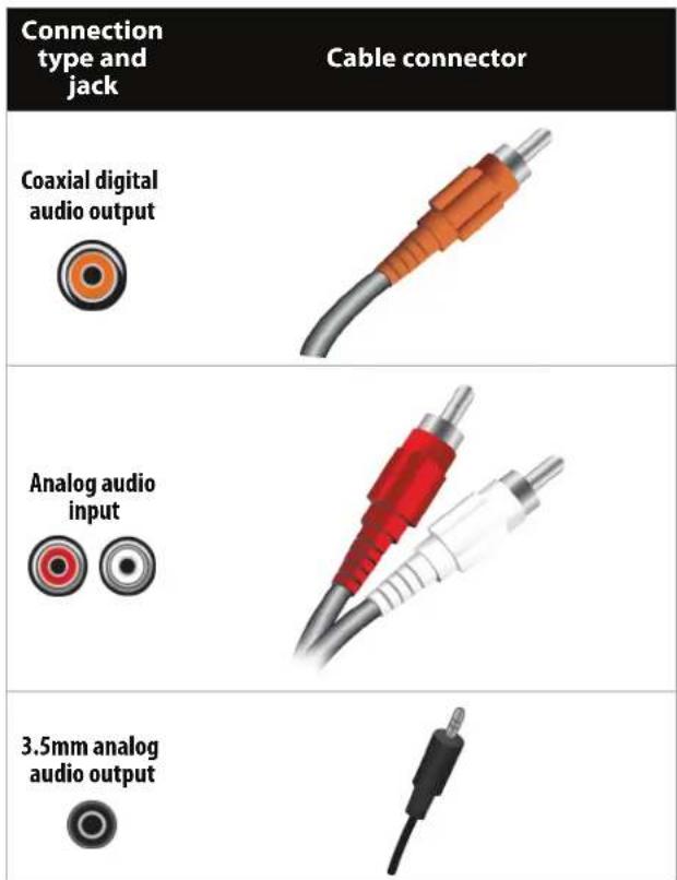 Connection type and jack Cable connector Coaxial digital audio output Analog audio input 3.5mm analog audio output