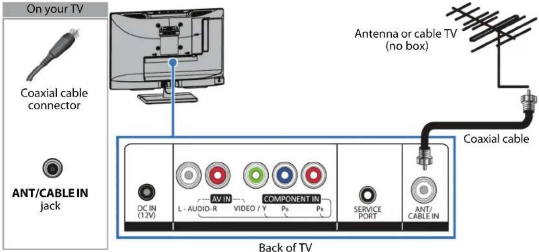 On your TV Coaxial cable connector ANT/CABLE IN jack Back of TV Antenna or cable TV (no box) DC IN (12V) L - AUDIO-R AV IN VIDEO / Y COMPONENT IN PB PR SERVICE PORT ANT/CABLE IN Coaxial cable