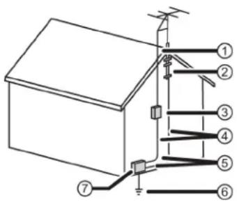 Technical diagram of a roof structure with numbered components and wiring connections