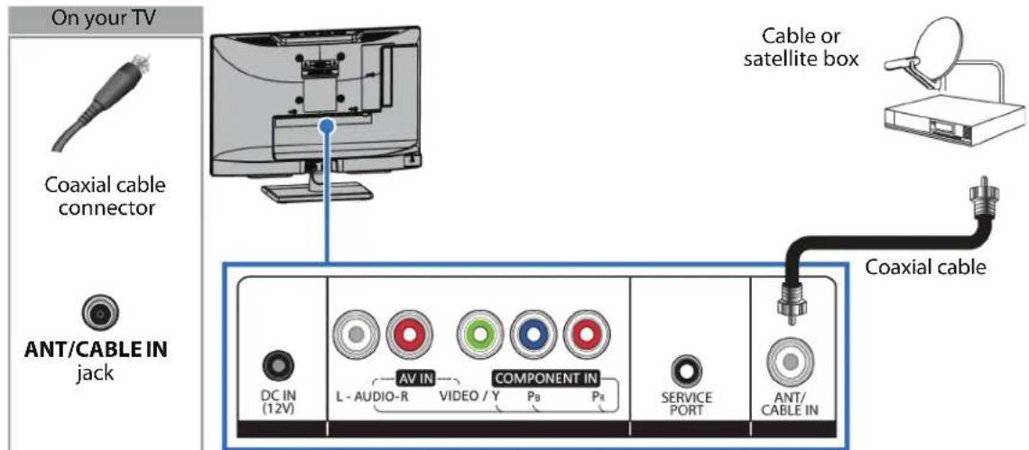 On your TV Coaxial cable connector ANT/CABLE IN jack Cable or satellite box Coaxial cable DC IN (12V) L - AUDIO-R AV IN VIDEO / Y COMPONENT IN PB PR SERVICE PORT ANT/CABLE IN
