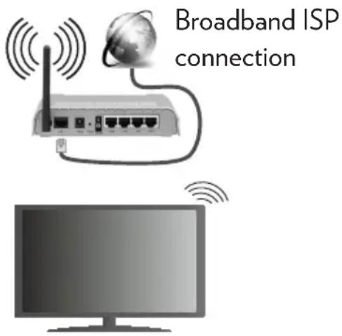 Broadband ISP connection