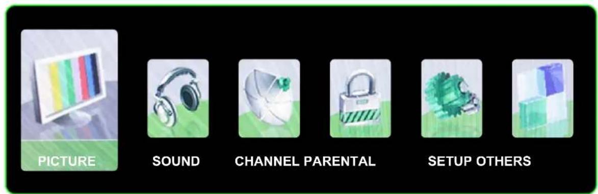 PICTURE SOUND CHANNEL PARENTAL SETUP OTHERS