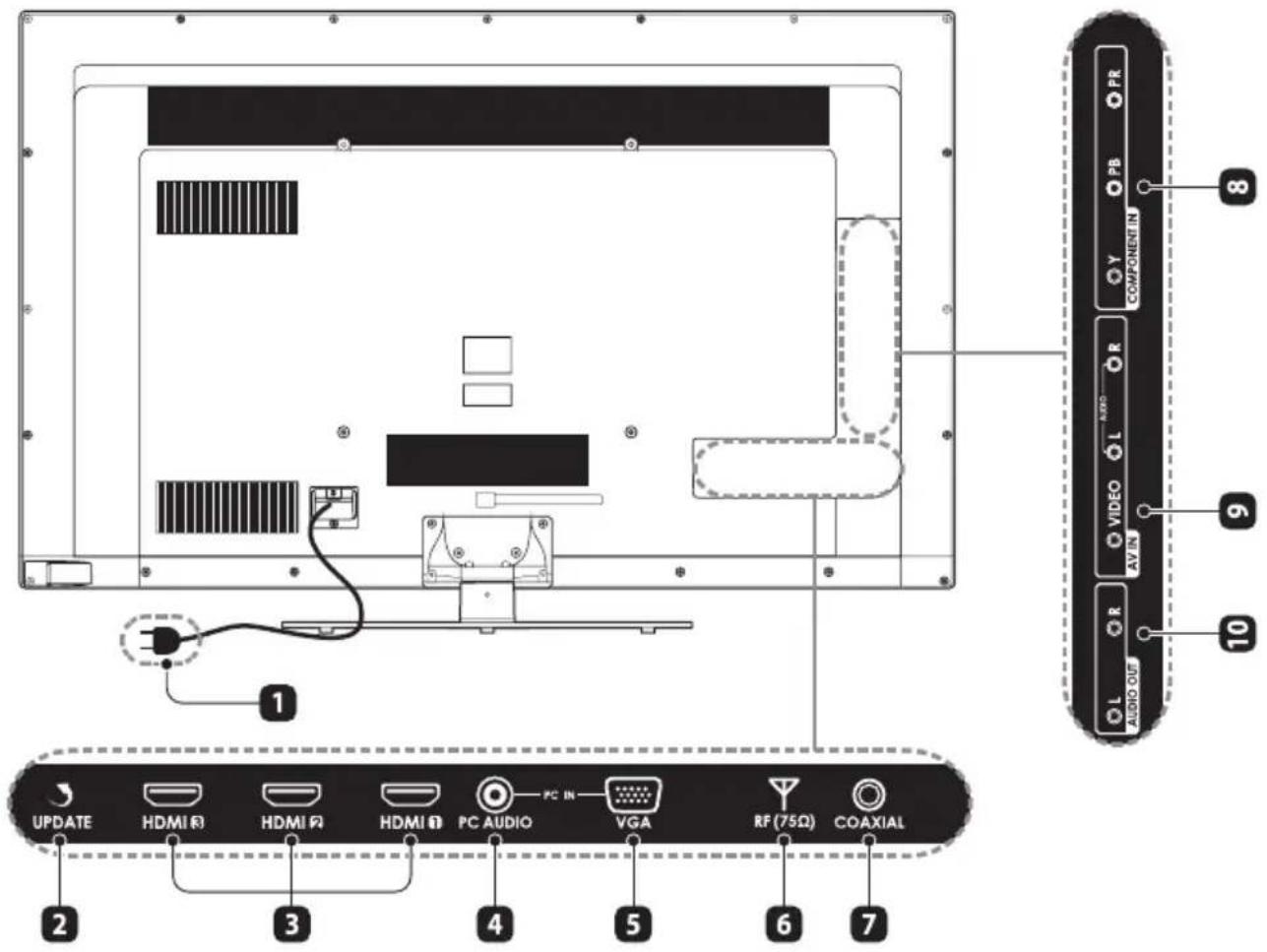 UPDATE HDMI R HDMI R HDMI D PC AUDIO VGA RF (75Ω) COAXIAL 1 2 3 4 5 6 7 8 9 10 PRE Y PB COMPONENT IN R VIDEO L AVIN L R AUDIO OUT