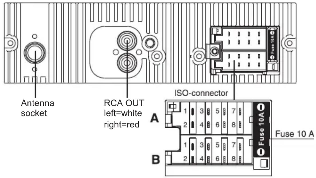 Antenna socket RCA OUT left=white right=red ISO-connector A B 1 3 5 7 2 4 6 8 1 3 5 7 2 4 6 8 Fuse 10 A Fuse 10 A