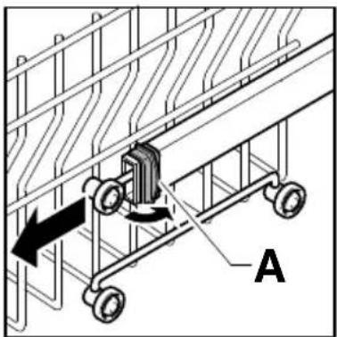 Diagram of a cart with labeled components and directional arrow, marked as 'A'