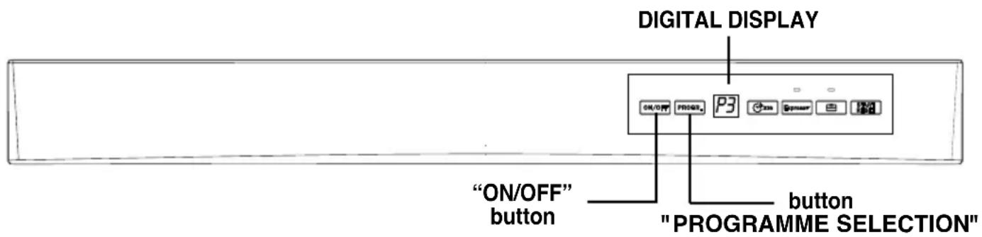 DIGITAL DISPLAY ON/OFF PROGB P3 "ON/OFF" button button "PROGRAMME SELECTION"