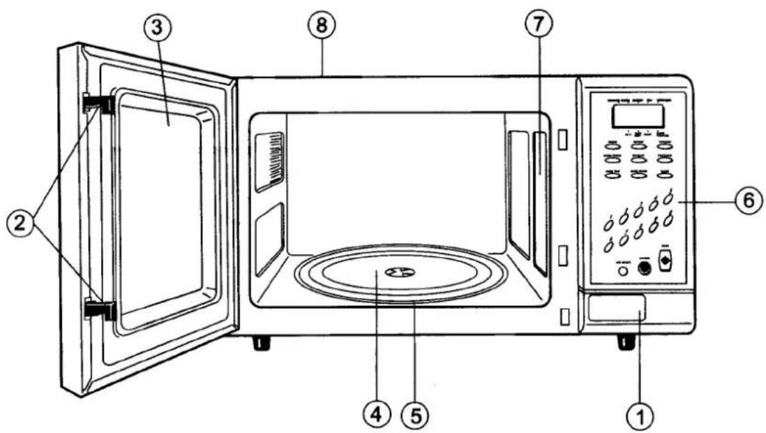 Labeled diagram of a microwave oven with numbered parts for identification