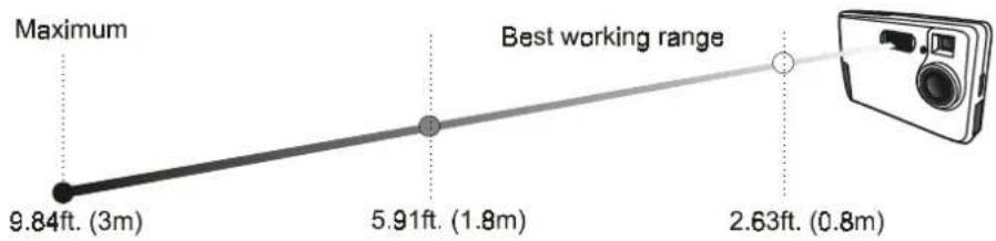 Maximum 9.84ft. (3m) 5.91ft. (1.8m) 2.63ft. (0.8m) Best working range