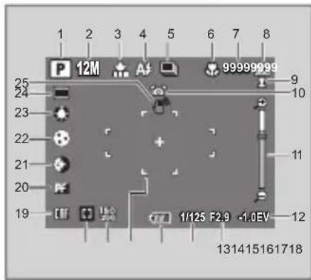 1 2 3 4 5 6 7 8 P 12M A# 99999999 25 9 24 10 23 11 22 11 21 12 20 1/125 F2.9 -1.0EV 19 131415161718