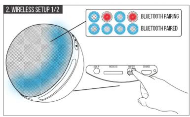 2. WIRELESS SETUP 1/2 BLUETOOTH PAIRING BLUETOOTH PAIRED