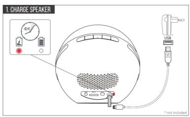 1. CHARGE SPEAKER 4+1 USB * not included