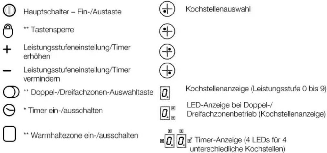 Cropped image showing various electronic component symbols and labels, including square, circle, plus, cross, and dot markers.