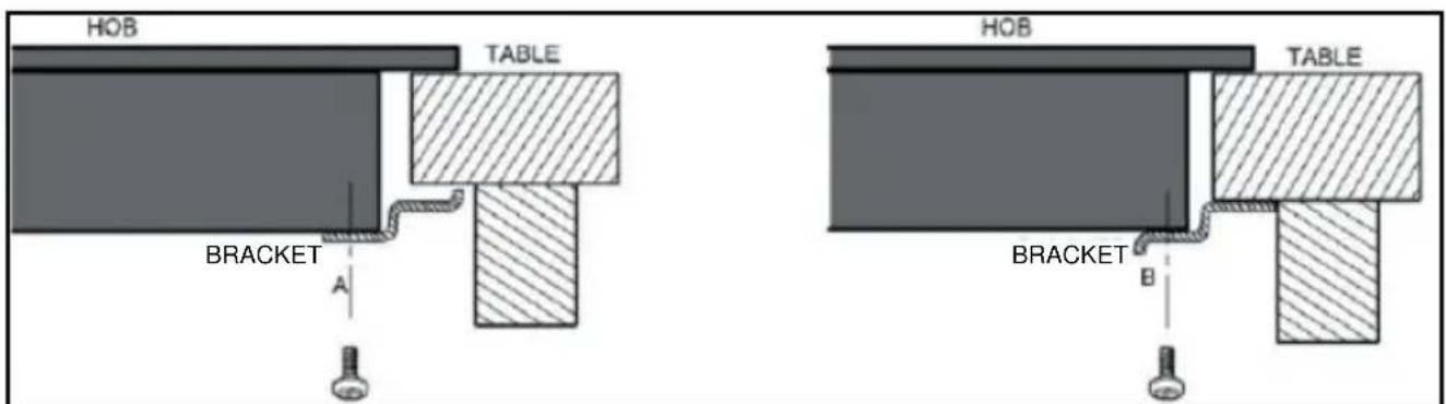 HOB TABLE BRACKET A HOB TABLE BRACKET B