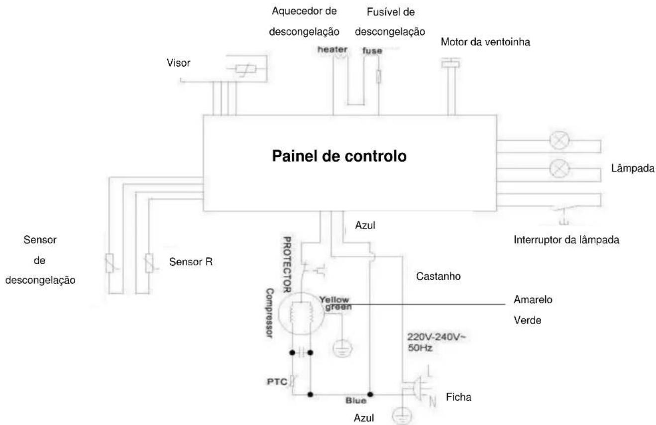 Orima ORS 338 X - Funcionamentos normais no aparelho - 1