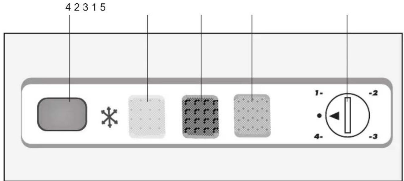 4 2 3 1 5 1- -2 * 4- -3