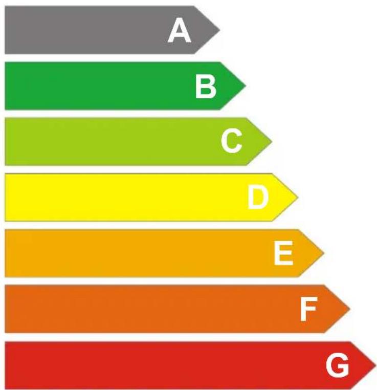 Ansonic CA 860 - Energía - 1