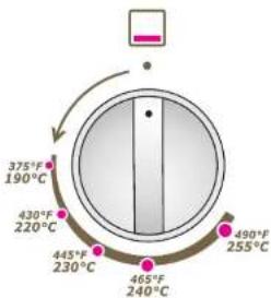375°F 190°C 430°F 220°C 445°F 230°C 465°F 240°C 490°F 255°C