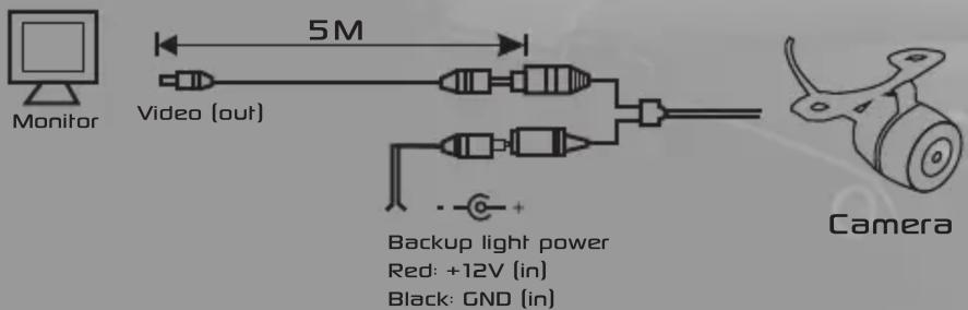 Monitor 5M Video (out) Backup light power Red: +12V (in) Black: GND (in) Camera
