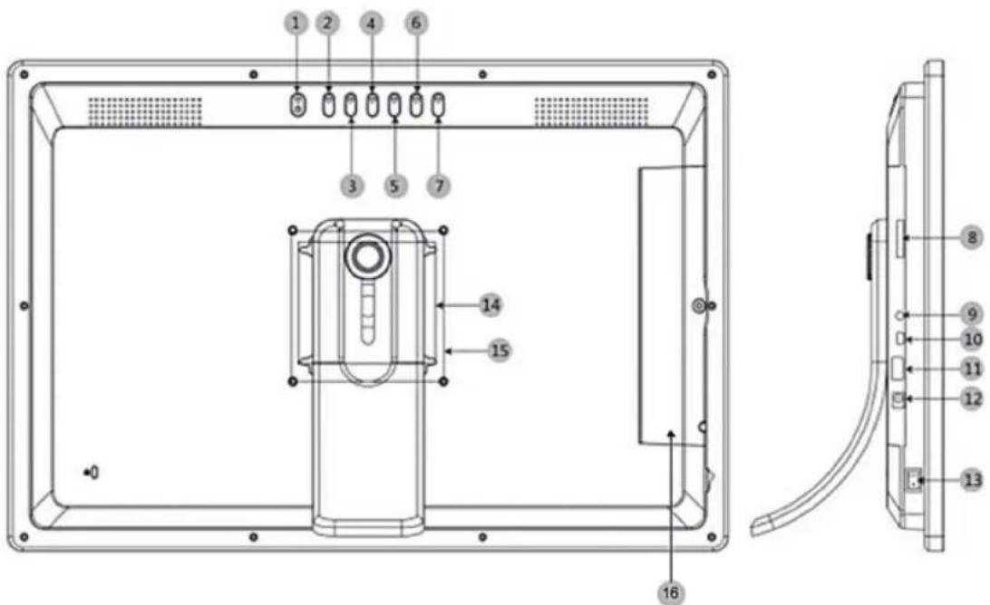 Technical diagram of a device rear panel with numbered components and exploded view