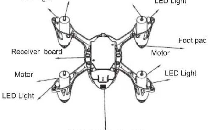 LED Light Receiver board Motor Foot pad Motor LED Light LED Light