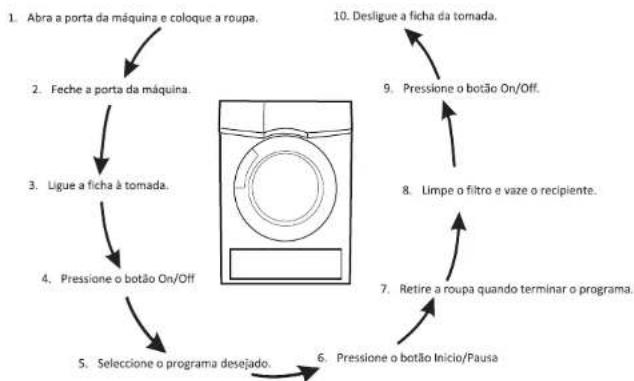 Orima ORC 80 B - Nivelar a máquina - 1