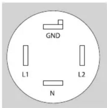 GND L1 L2 N