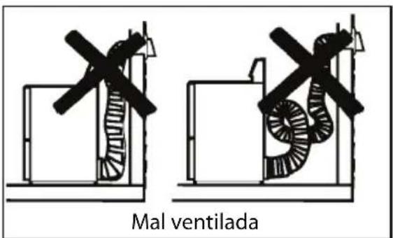 Mal ventilada