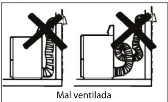 Mal ventilada
