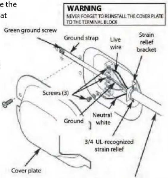 WARNING NEVER FORGET TO REINSTALL THE COVER PLATE TO THE TERMINAL BLOCK Green ground screw Ground strap Live wire Strain relief bracket Screws (3) Neutral white Ground 3/4 UL-recognized strain relief Cover plate
