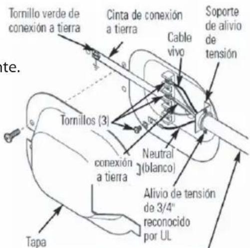 Tornillo verde de conexión a tierra Cinta de conexión a tierra Cable vivo Soporte de alivio de tensión Tornillos (3) conexión a tierra Neutral (blanco) Alivio de tensión de 3/4" reconocido por UL Tapa