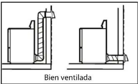 Bien ventilada