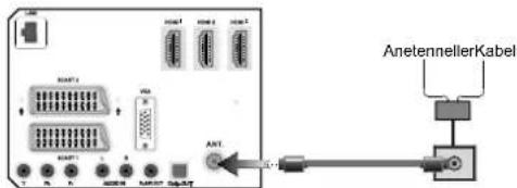 AnetennellerKabel Anet ANT ANT