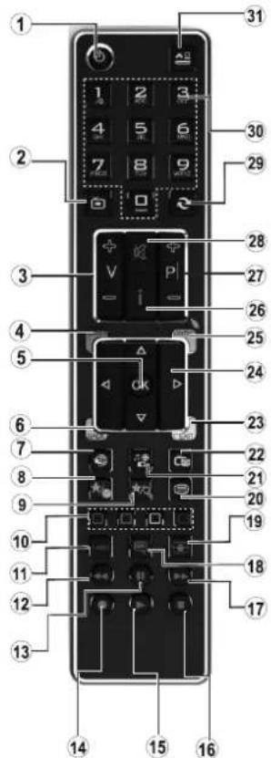 Andersson LED5581FDC PVR - Bruke Min knapp 1 (\*) - 1