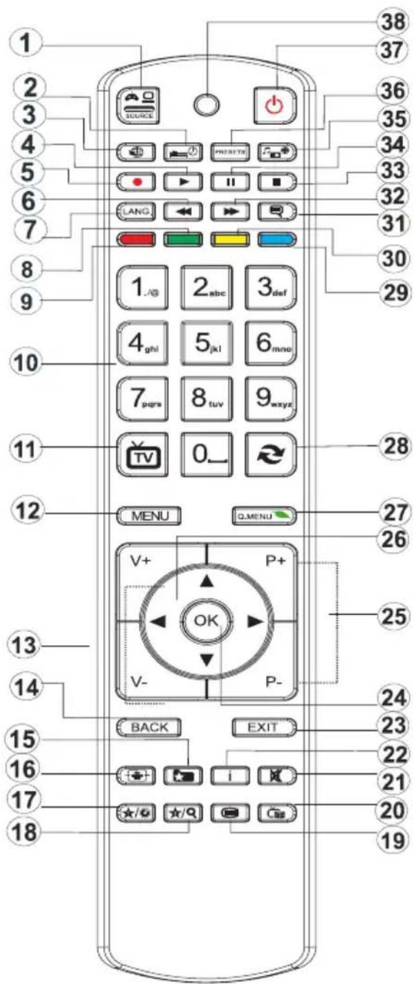 1 2 3 4 5 6 7 8 9 10 11 12 MENU Q.MENU V+ P+ OK V- P- BACK EXIT 13 14 15 16 17 18 38 37 36 35 34 33 32 31 30 29 1.abc 2.abc 3.def 4.ghl 5.jkl 6.mno 7.pgrs 8.tuv 9.wxyz TV 0_ 28 27 26 25 24 23 22 21 20 19