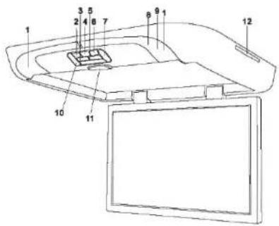 Technical diagram of a device rear panel with numbered components for identification