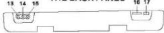 Pyle PLRD195IF - Name and function of each part - 2