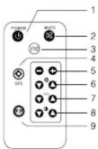 Pyle PLHR78W - The use of remote control - 1