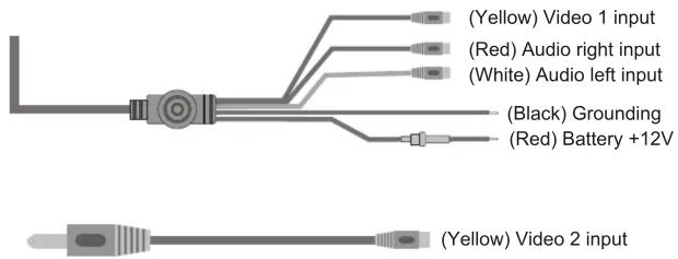 (Yellow) Video 1 input (Red) Audio right input (White) Audio left input (Black) Grounding (Red) Battery +12V (Yellow) Video 2 input