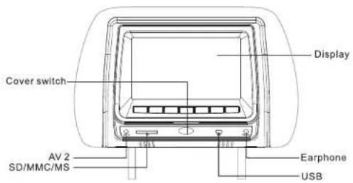 Cover switch Display AV 2 SD/MMC/MS Earphone USB