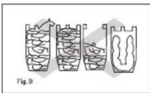 Fig. B