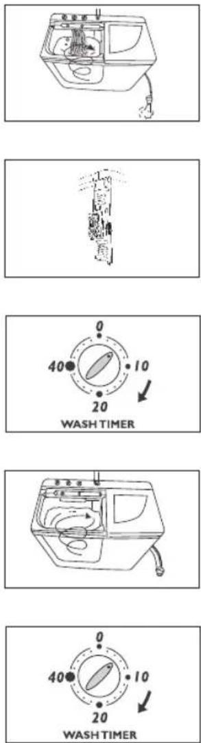 Godrej GWS 700PS - Rinsing with fixed amount of water - 1
