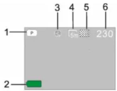 1—P 2—[green] 3 4 5 6 5m 230